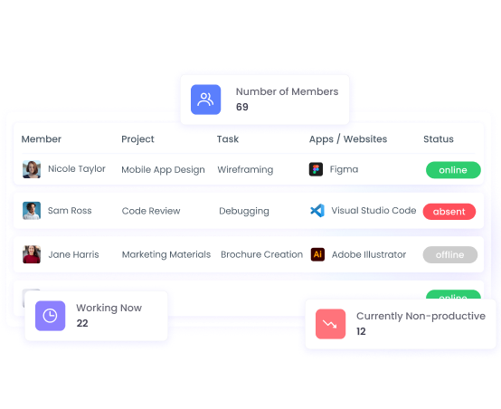 Remote Employee Monitoring Employee monitoring with real-time activity tracking