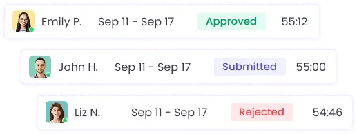Automatically Generated Timesheets Automatically generated timesheets with work hours and breaks breakdown