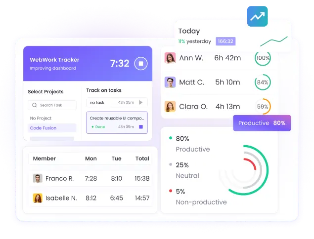 Ensure work transparency and track employee work efficiently with the best employee work tracker