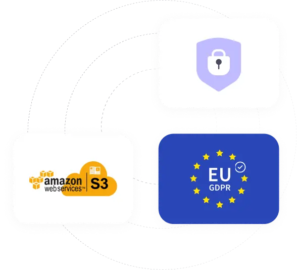 Safe User Data on WebWork Time Tracker Data Safety with GDPR on WebWork Time Tracker