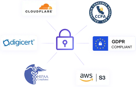 WebWork ensures the safety of your team productivity data with industry-standard encryption and GDPR compliance