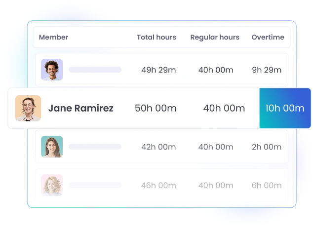 Employee Overtime Hours Tracker Employee overtime hours tracker for automatic and accurate payroll calculation