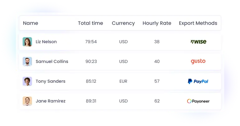 Simplifique la nómina con un rastreador de horas Rastree y gestione con precisión las horas de nómina de los empleados con un rastreador eficiente