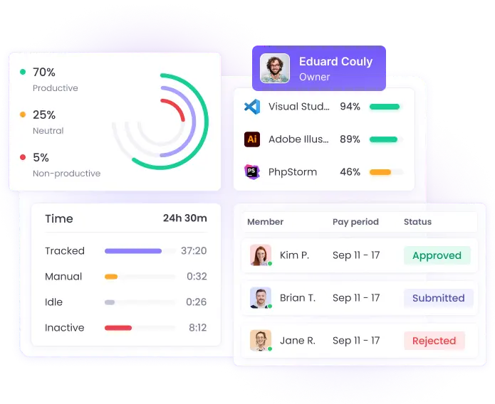 Keep track of employee time Efficient time tracking and employee timekeeping