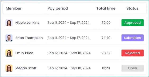Efficient employee timesheet approval management process