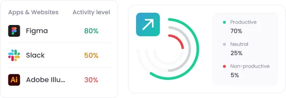 Enhance Employee Productivity with Workforce Analytics Data Leverage workforce analytics data to identify productivity trends and improve team performance