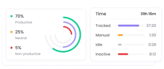 Enhance Team Productivity Boost team productivity with time tracking software for startups to manage tasks