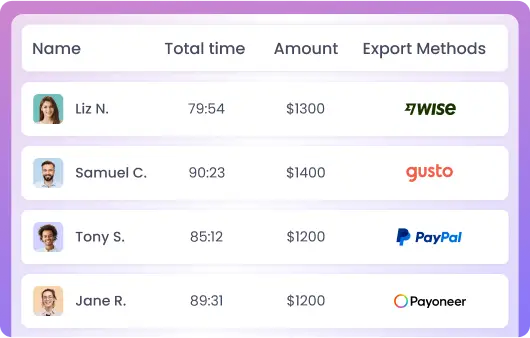 Exporte informes de nómina a pasarelas de pago Exporte informes de nómina para pagos sin problemas a través de Wise, PayPal, Payoneer y Gusto