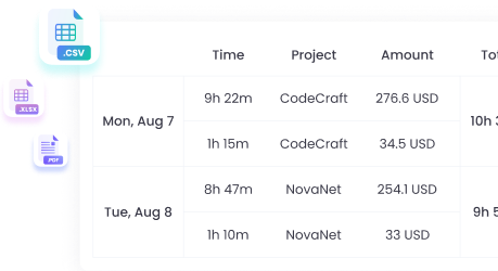 Export submitted timesheets for reporting and payroll