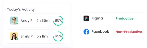 Increased Productivity Increase productivity by identifying and eliminating distractions with employee work tracking software