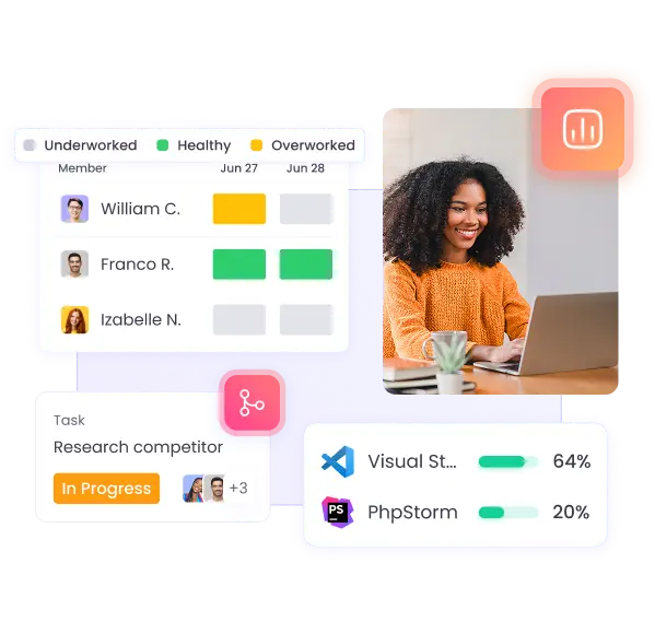 Monitor Workforce Productivity Monitor workforce productivity with analytics and improve team efficiency