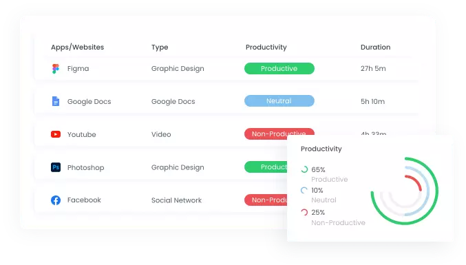 Monitoree el uso de aplicaciones y sitios web por los empleados durante las horas de trabajo