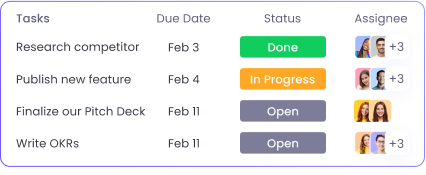 Manage projects and tasks with time allocation tracking for efficient resource management