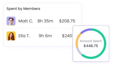 Project Budget Monitoring Employee overtime tracking with project budget monitoring for financial control