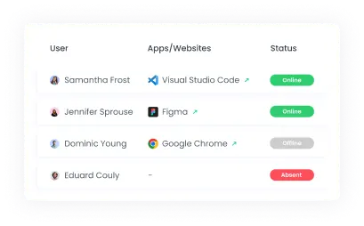 Monitoreo en tiempo real de actividades y tareas de empleados