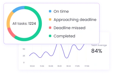 Customizable Reports Employee overtime hours tracking with customizable reports for performance insights