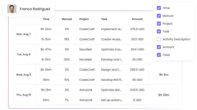 Exportable Timesheet Reports for Efficient Management Доступ к подробным отчетам по табелям для членов рабочего пространства