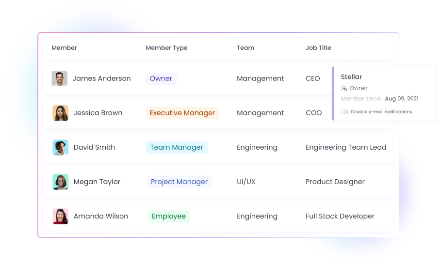 Tipos de Miembros y Permisos para la Asignación de Roles Los roles y permisos de usuario permiten asignar roles y gestionar tipos de miembros para el control empresarial