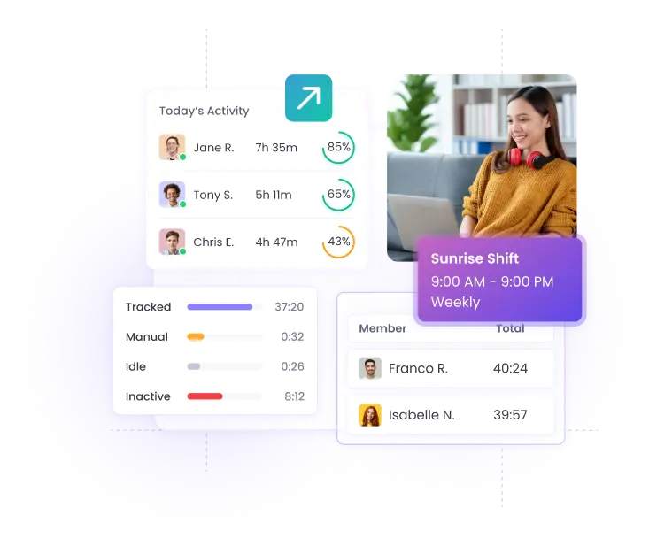 Workforce Analytics and Reporting Software Track employee performance and productivity with workforce analytics and reporting software